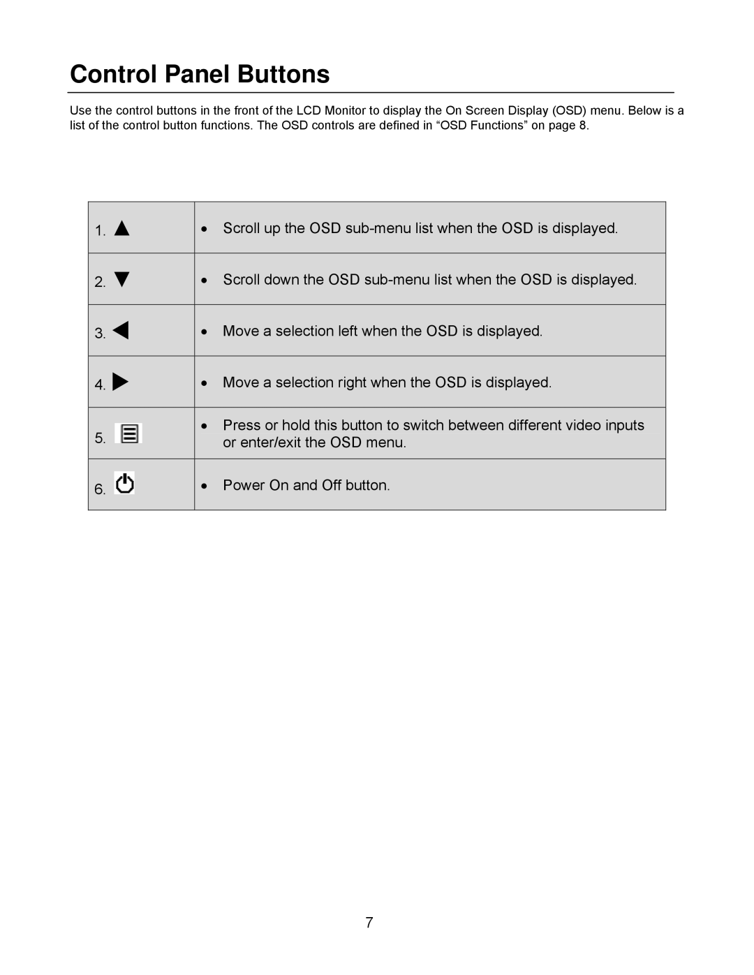 Westinghouse L1916HW user manual Control Panel Buttons 