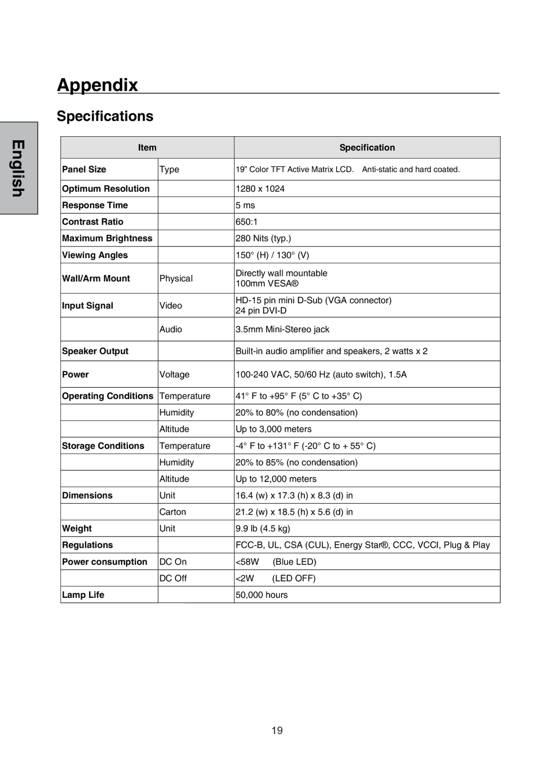 Westinghouse L1928NV manual Appendix 