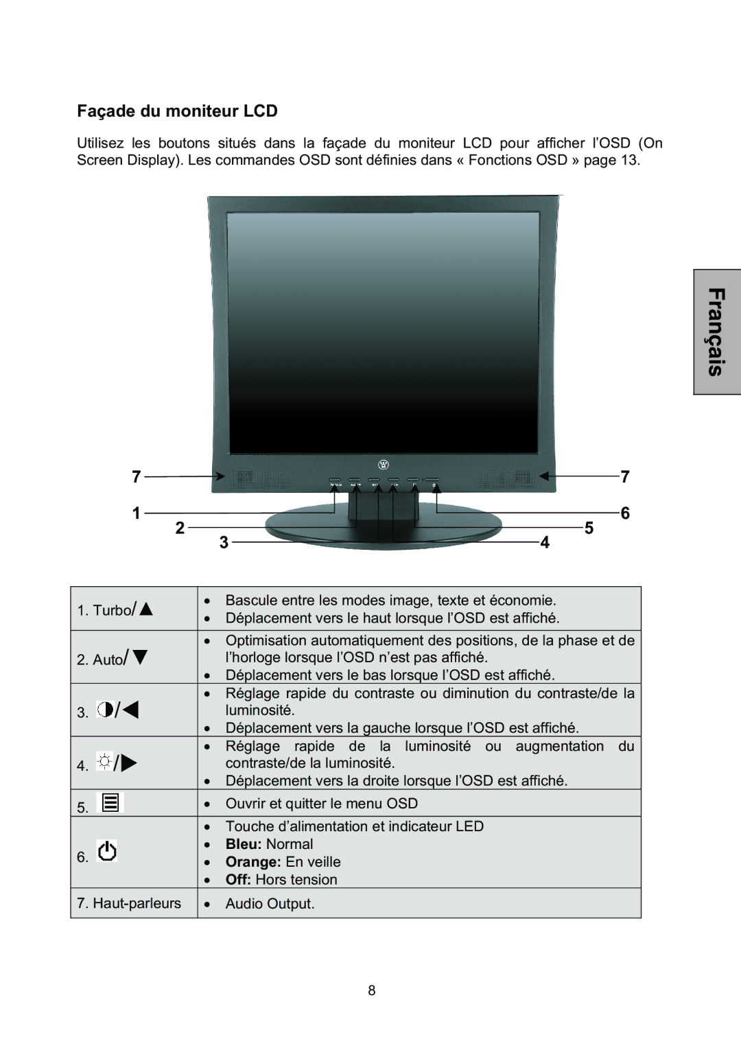 Westinghouse L1928NV manual Façade du moniteur LCD, Bleu Normal 