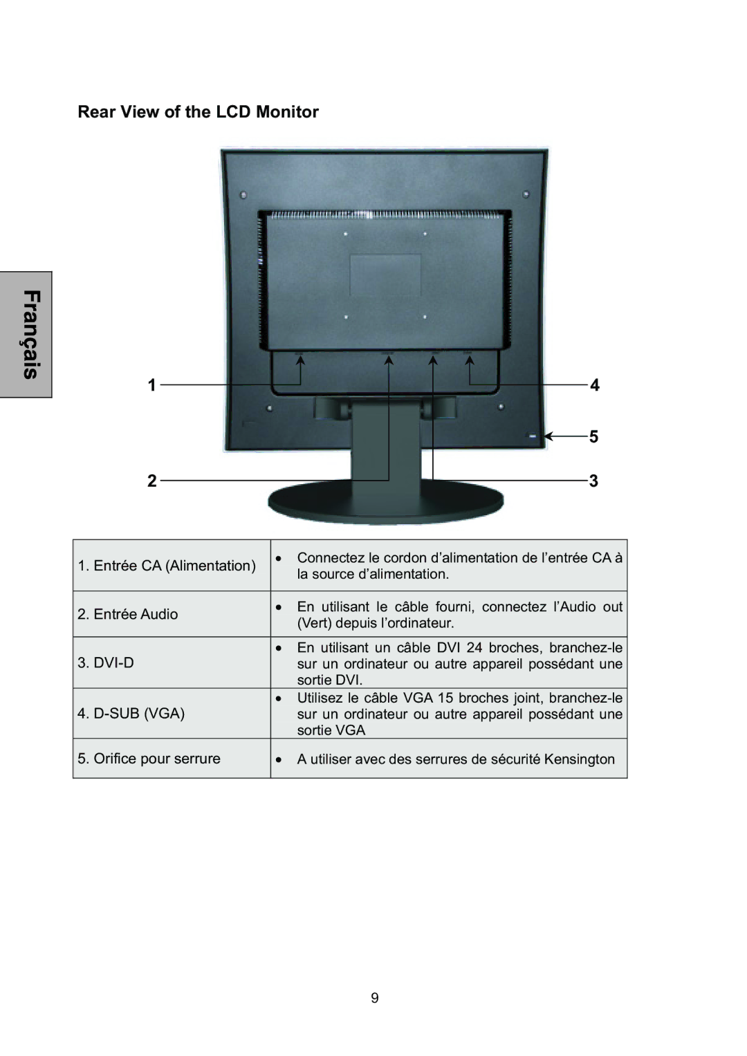 Westinghouse L1928NV manual Rear View of the LCD Monitor, Dvi-D 