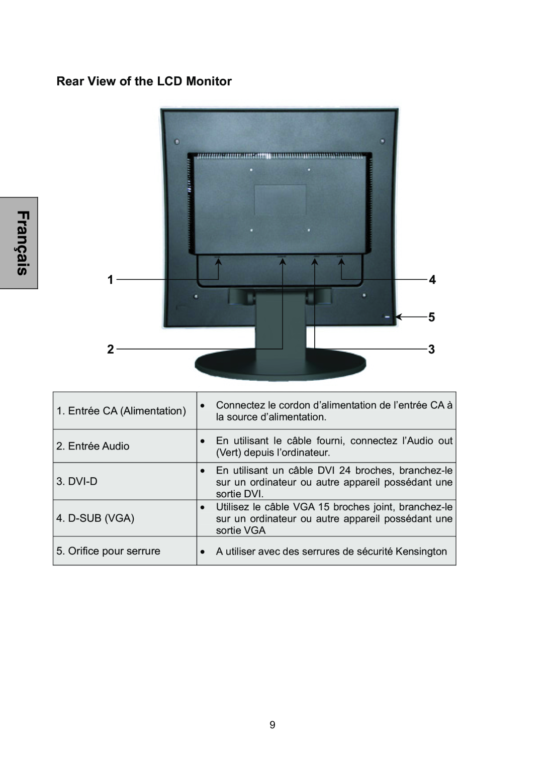 Westinghouse L1928NV manual Rear View of the LCD Monitor, A utiliser avec des serrures de sécurité Kensington 