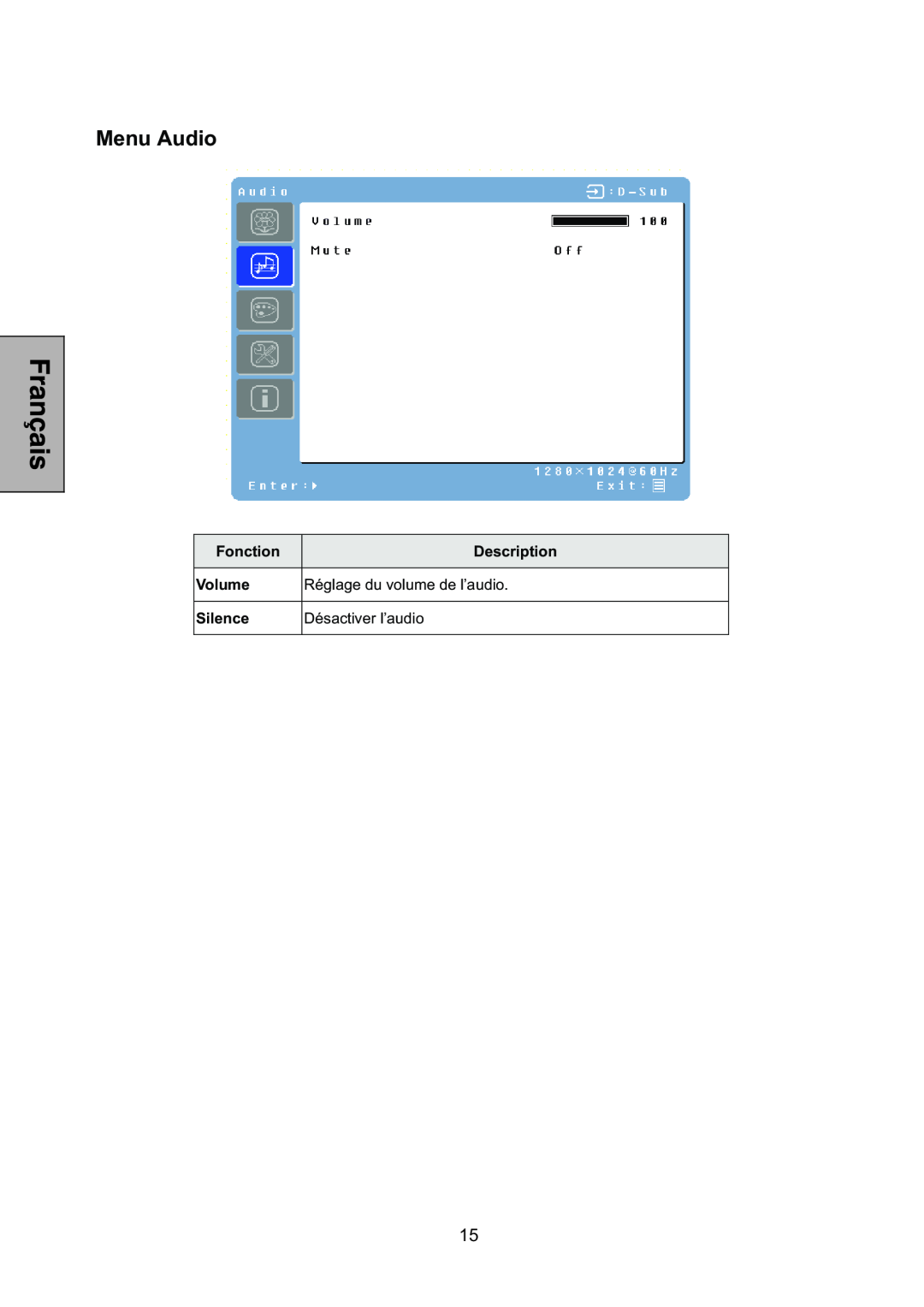 Westinghouse L1928NV manual Menu Audio, Réglage du volume de l’audio, Désactiver l’audio 