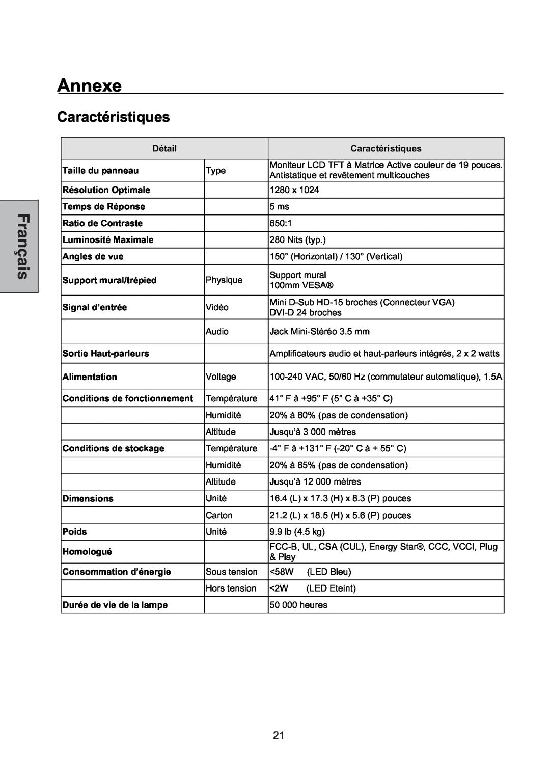 Westinghouse L1928NV manual Annexe, Caractéristiques 
