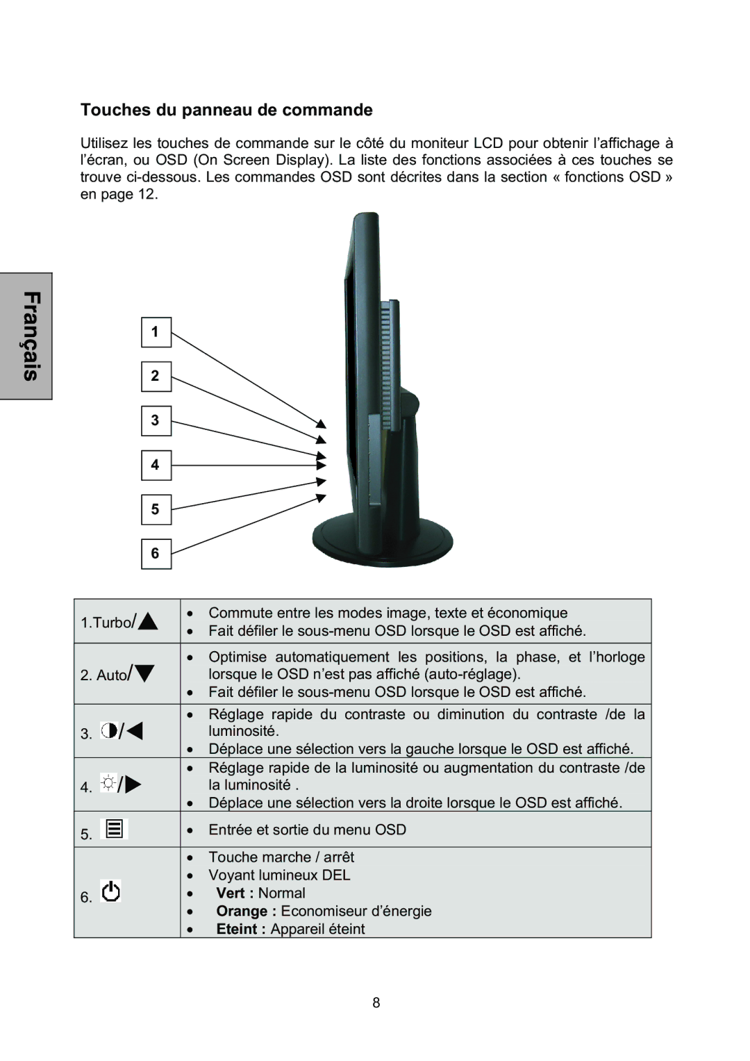 Westinghouse L2046NV manual Touches du panneau de commande,  Vert Normal 