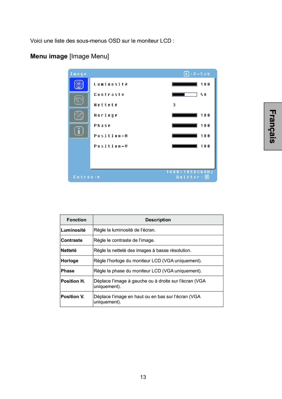 Westinghouse L2046NV manual Menu image Image Menu 