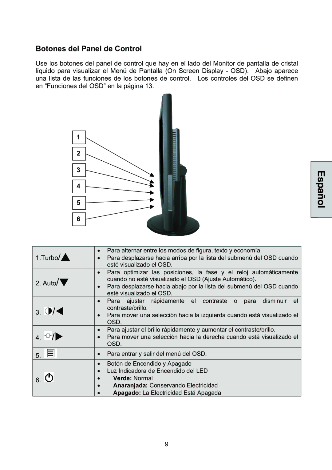 Westinghouse L2046NV manual Botones del Panel de Control, Osd 