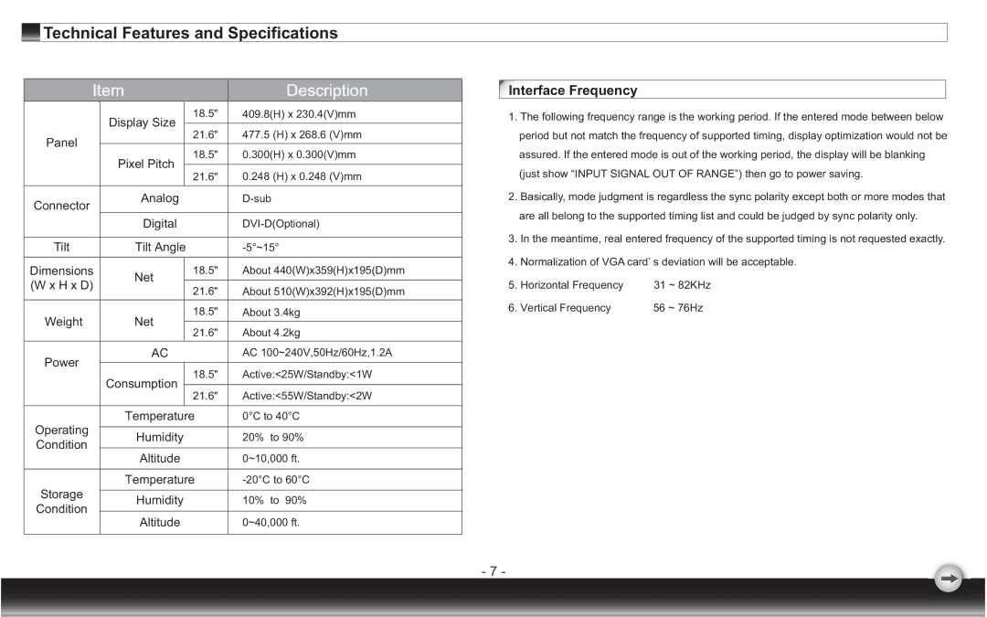 Westinghouse L1920NW, L2220HW user manual Technical Features and Specifications, Interface Frequency 