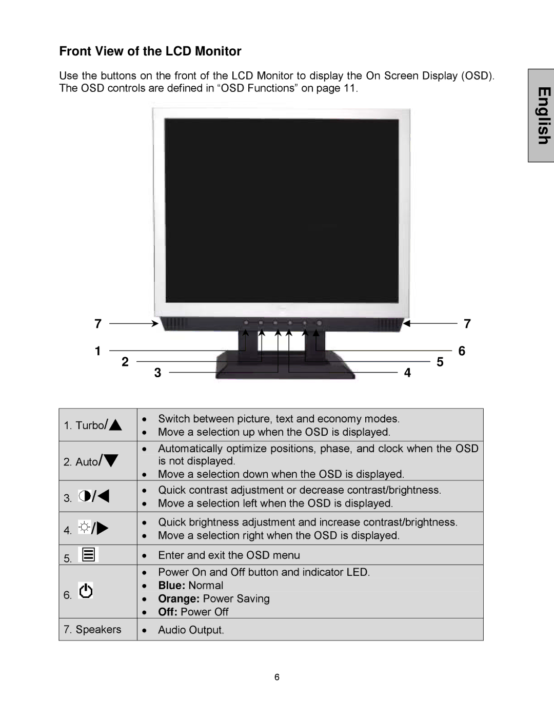 Westinghouse LCM - 19v5 manual Front View of the LCD Monitor, Blue Normal 