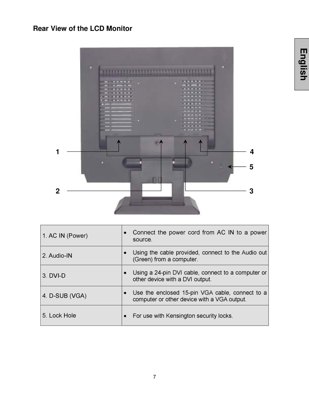 Westinghouse LCM - 19v5 manual Rear View of the LCD Monitor, Sub Vga 