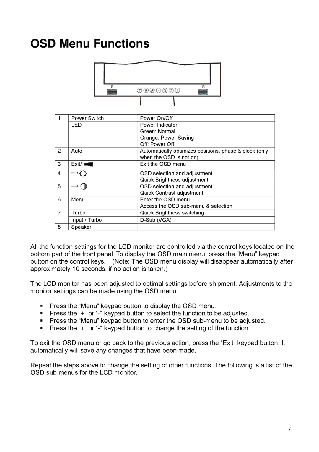 Westinghouse LCM-15V5 manual OSD Menu Functions, Led 