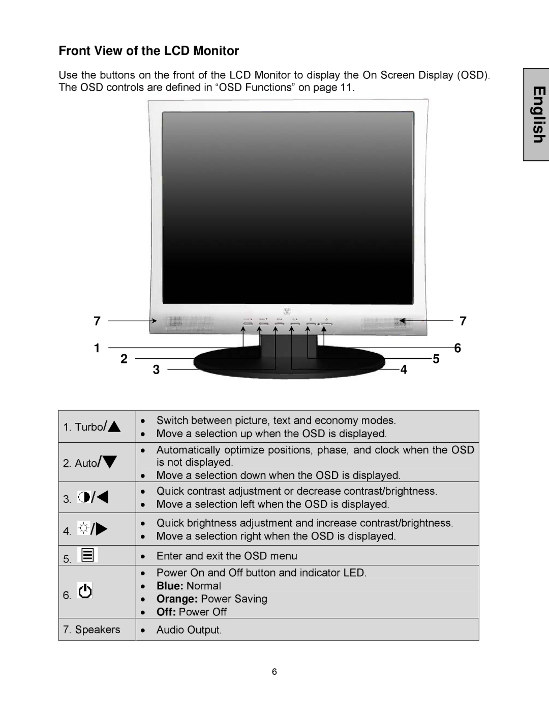 Westinghouse LCM-17V8 user manual Front View of the LCD Monitor, Blue Normal 