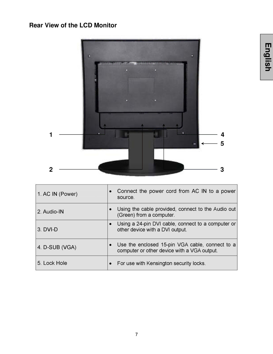 Westinghouse LCM-17V8 user manual Rear View of the LCD Monitor, Sub Vga 