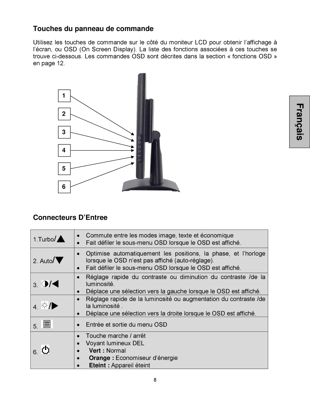 Westinghouse LCM-20v5 user manual Touches du panneau de commande, Connecteurs D’Entree, Vert Normal 