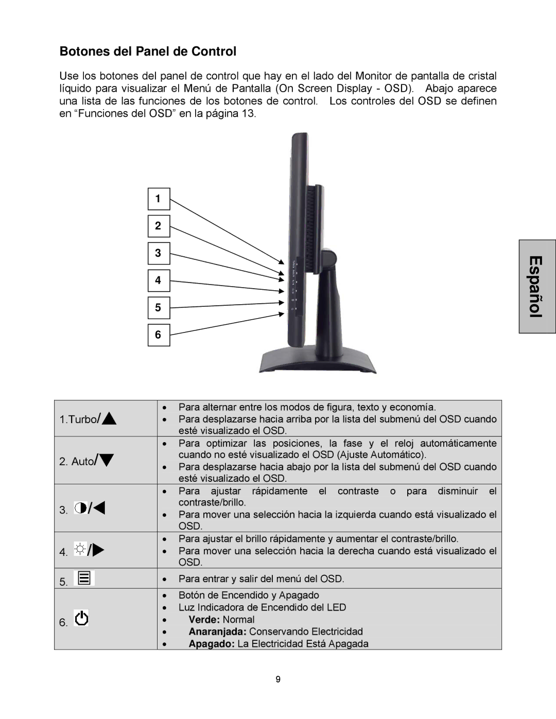 Westinghouse LCM-20v5 user manual Botones del Panel de Control 