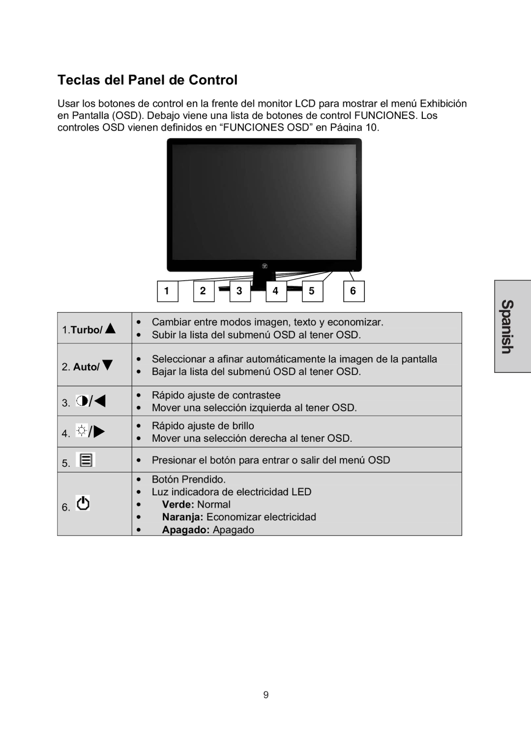 Westinghouse LCM-22W3 manual Teclas del Panel de Control, Verde Normal, Apagado Apagado 