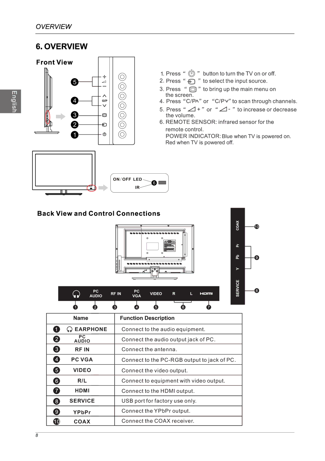 Westinghouse LD-2240, LED TV Set manual Pc Vga 