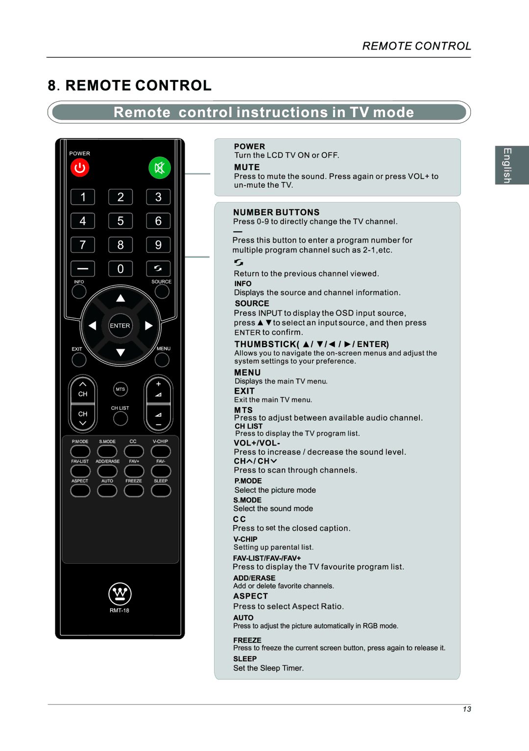 Westinghouse LED TV Set, LD-2240 manual 