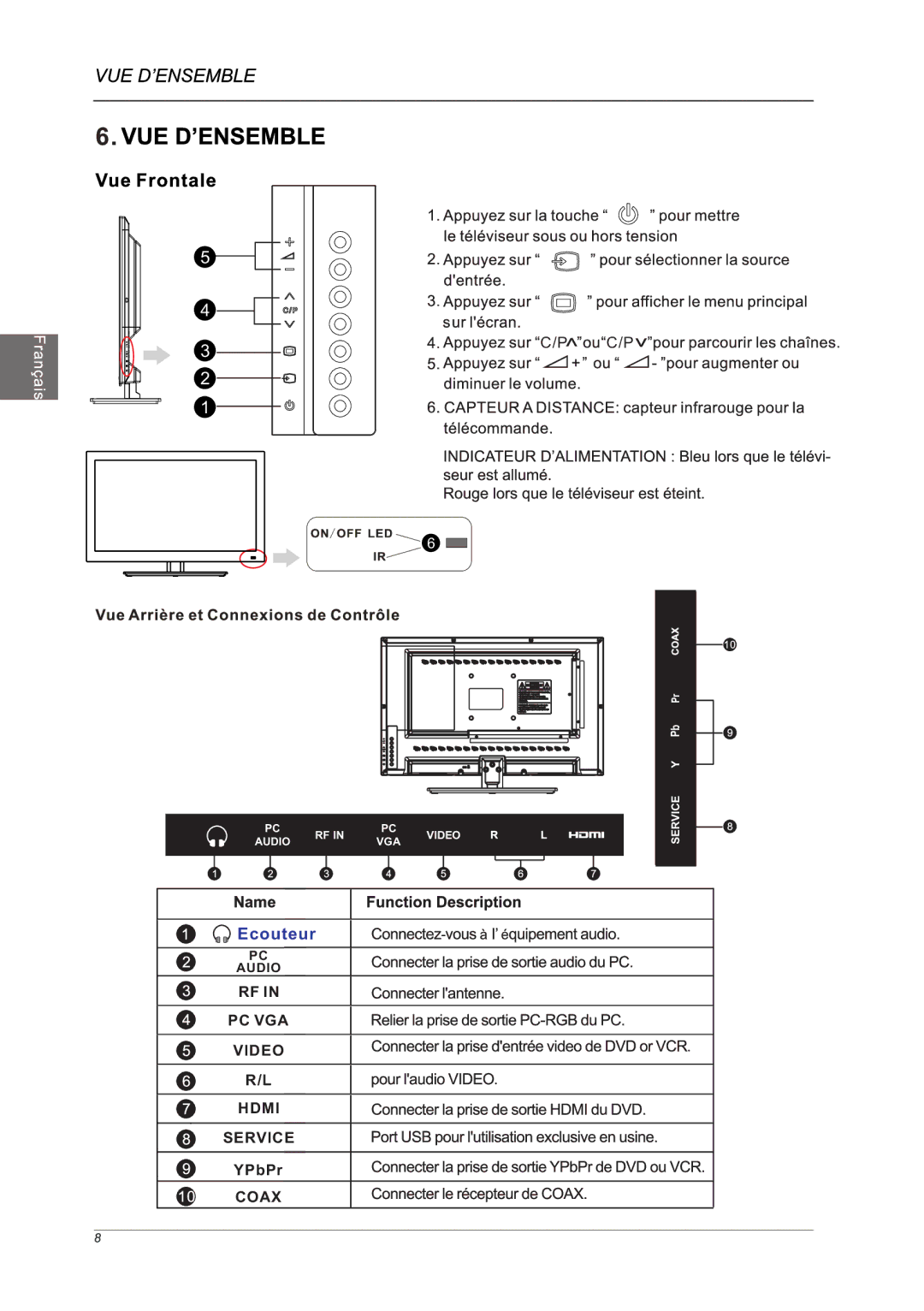 Westinghouse LD-2240, LED TV Set manual Ecouteur 