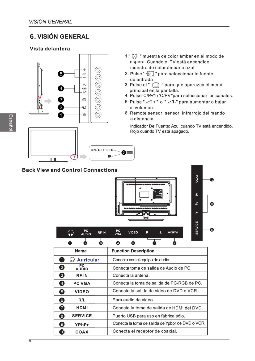 Westinghouse LD-2240, LED TV Set manual Auricular 