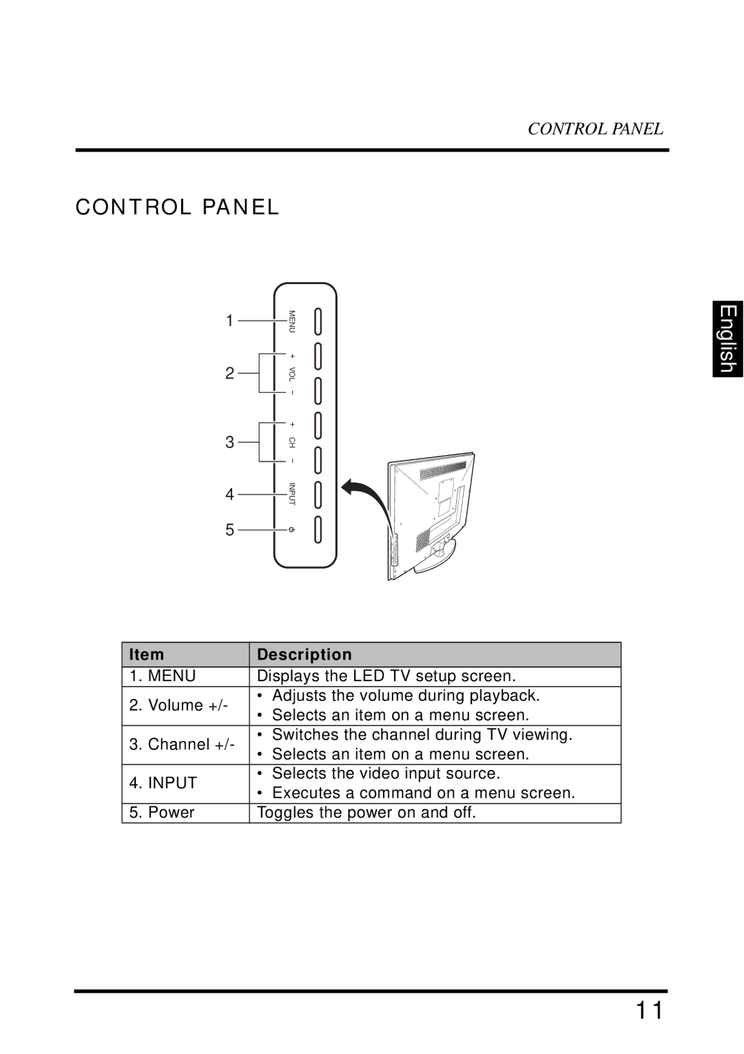 Westinghouse LD-2655VX user manual Control Panel, Description 