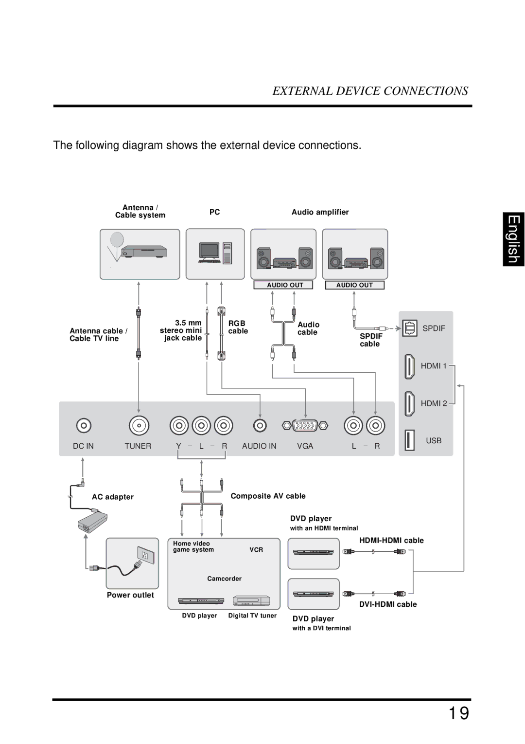 Westinghouse LD-2655VX user manual Following diagram shows the external device connections 