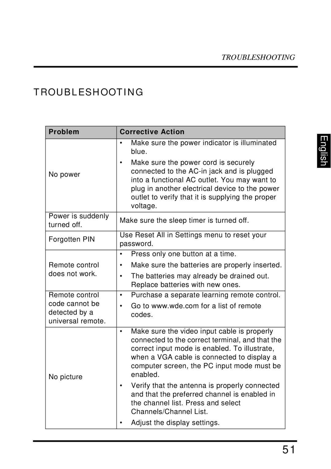 Westinghouse LD-2655VX user manual Troubleshooting, Problem Corrective Action 