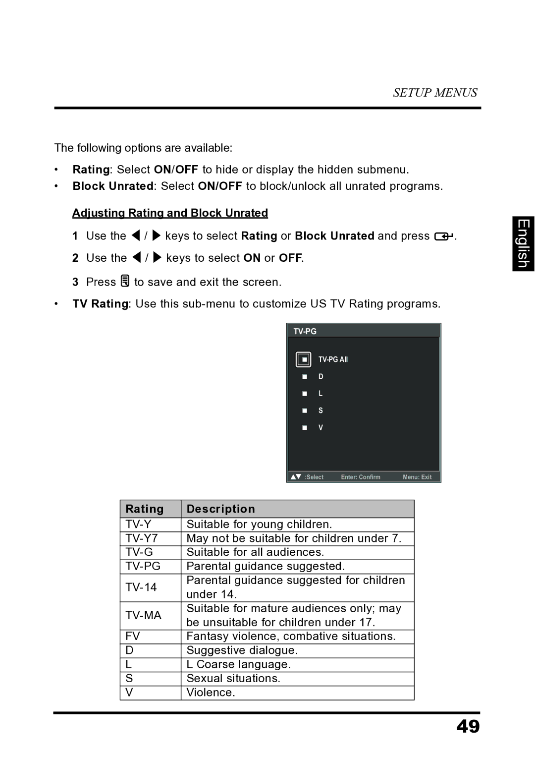 Westinghouse LD-2680 manual Adjusting Rating and Block Unrated, Rating Description 