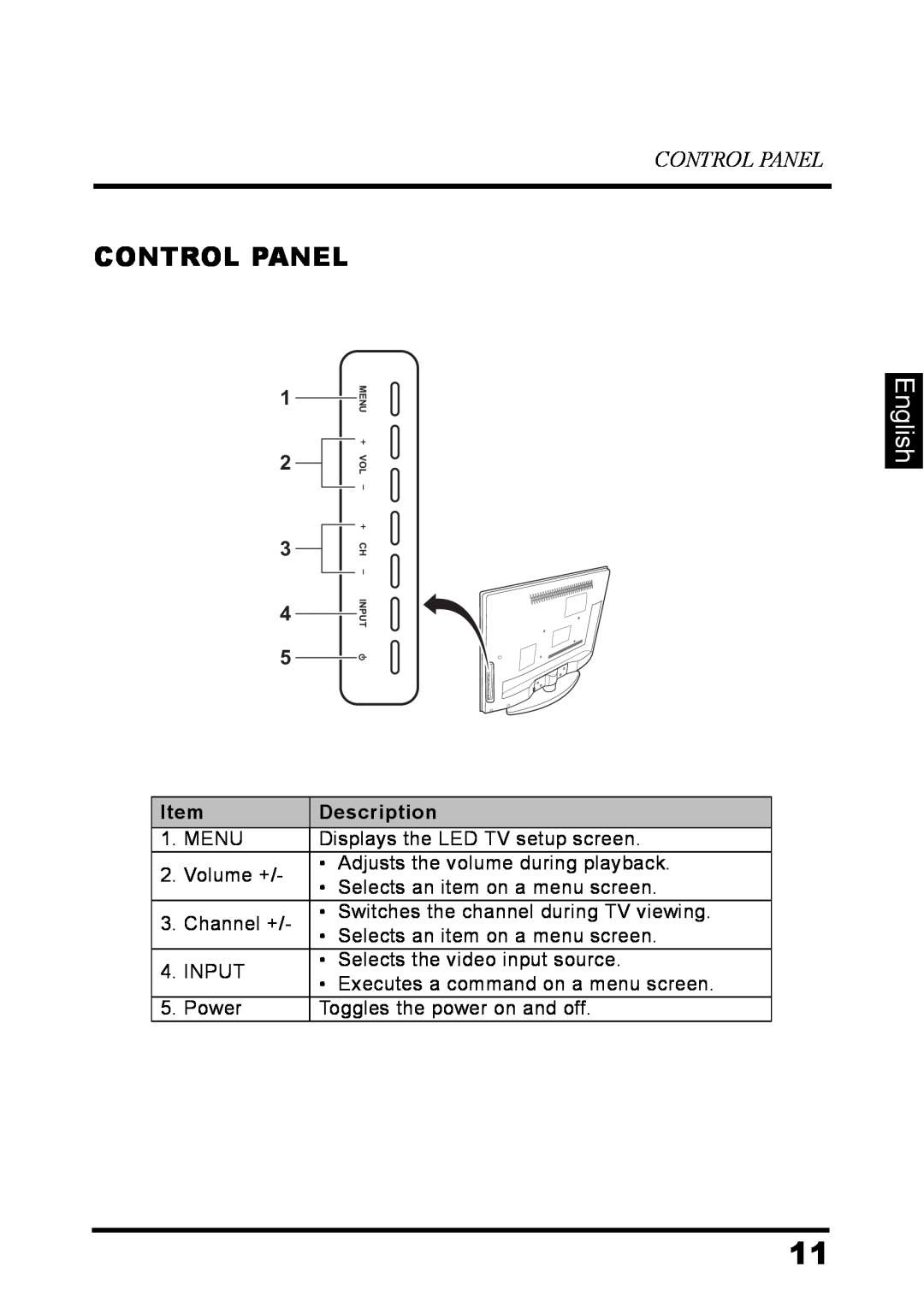 Westinghouse LD-3237 user manual Control Panel, English 