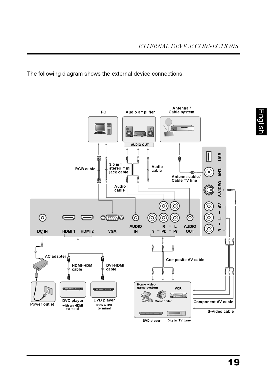 Westinghouse LD-3237 English, External Device Connections, The following diagram shows the external device connections 