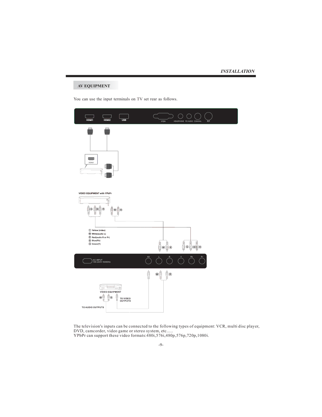 Westinghouse LD-3240 manual AV Equipment 