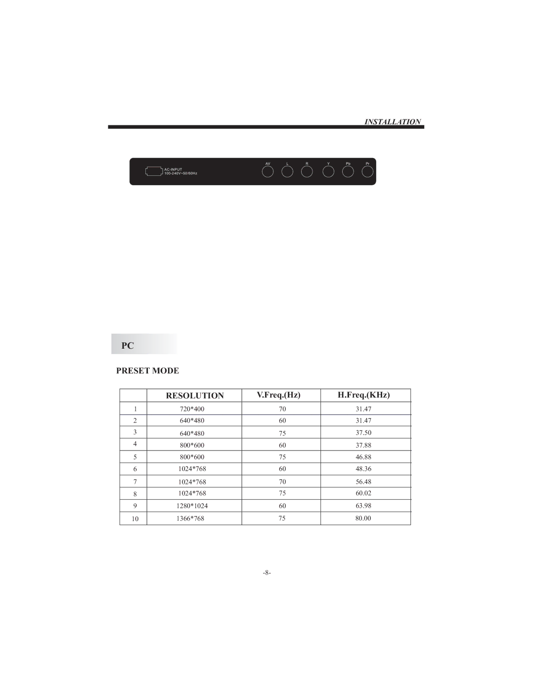 Westinghouse LD-3240 manual Preset Mode Resolution 