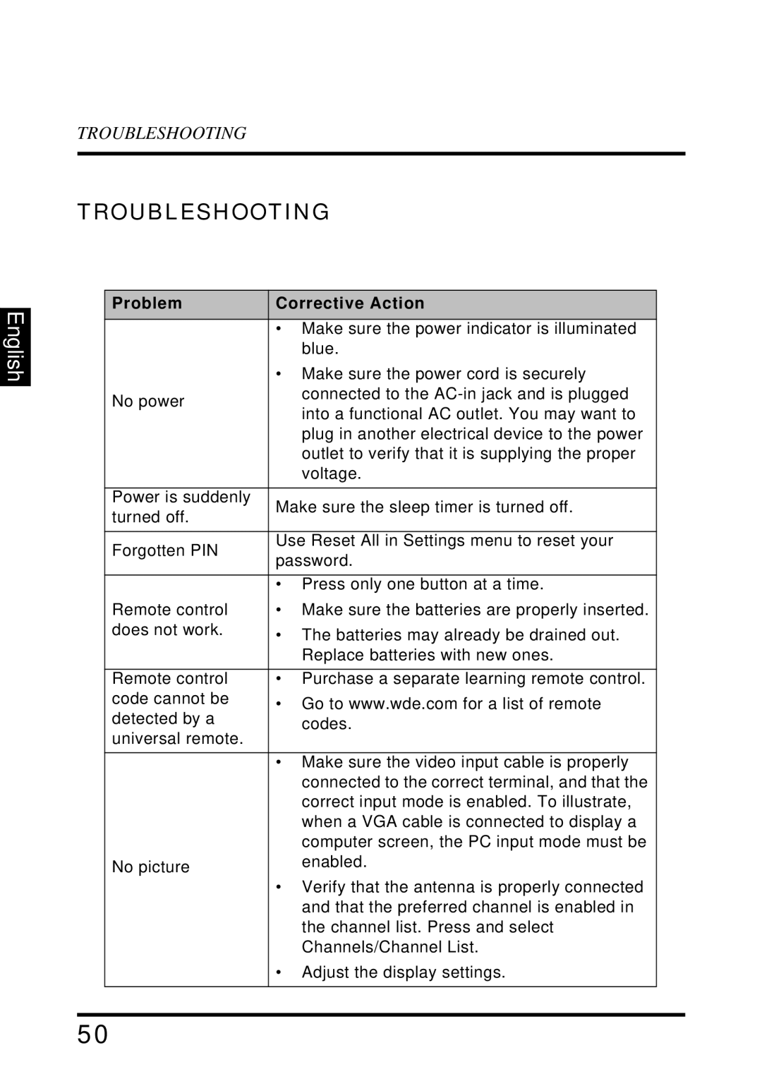 Westinghouse LD-3255VX user manual Troubleshooting, Problem Corrective Action 