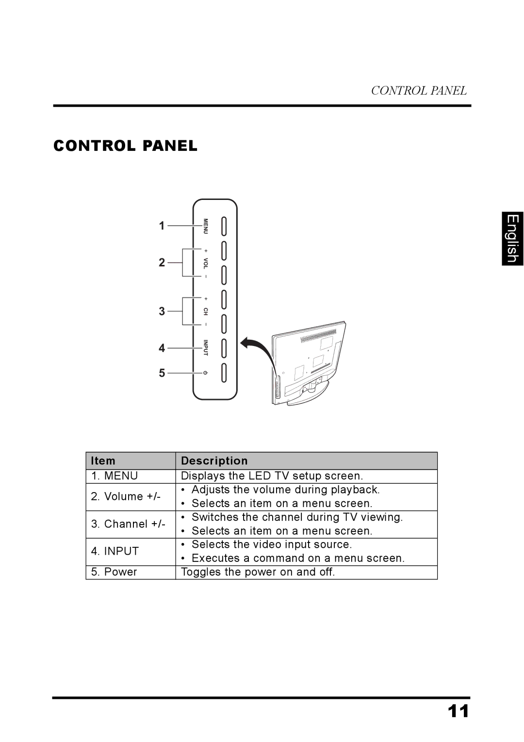 Westinghouse LD-3260 user manual Control Panel, Description 