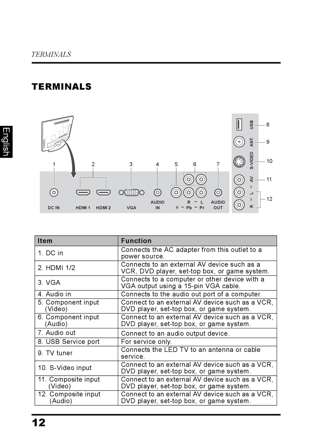 Westinghouse LD-3260 user manual Terminals, Function 