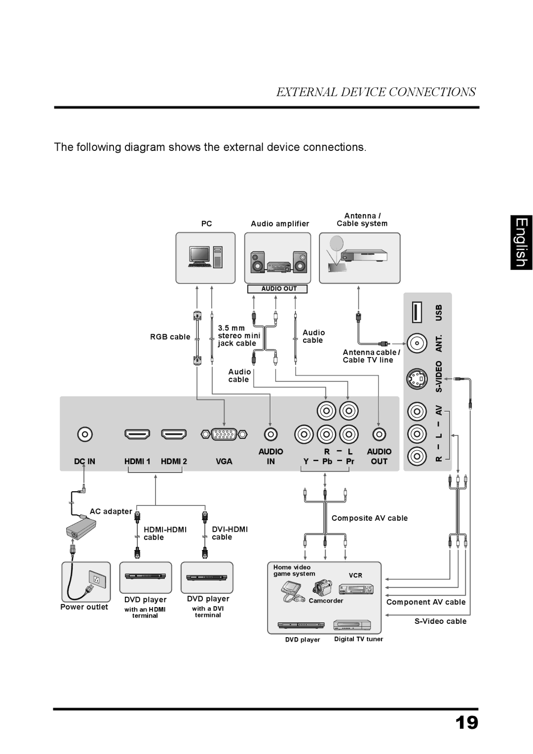 Westinghouse LD-3260 user manual Following diagram shows the external device connections 