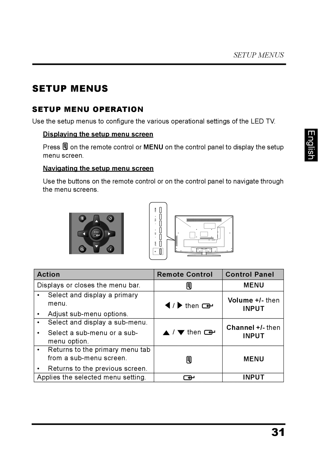 Westinghouse LD-3260 user manual Setup Menus, Setup Menu Operation 