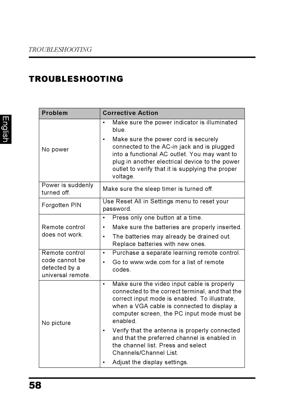 Westinghouse LD-3260 user manual Troubleshooting, Problem Corrective Action 