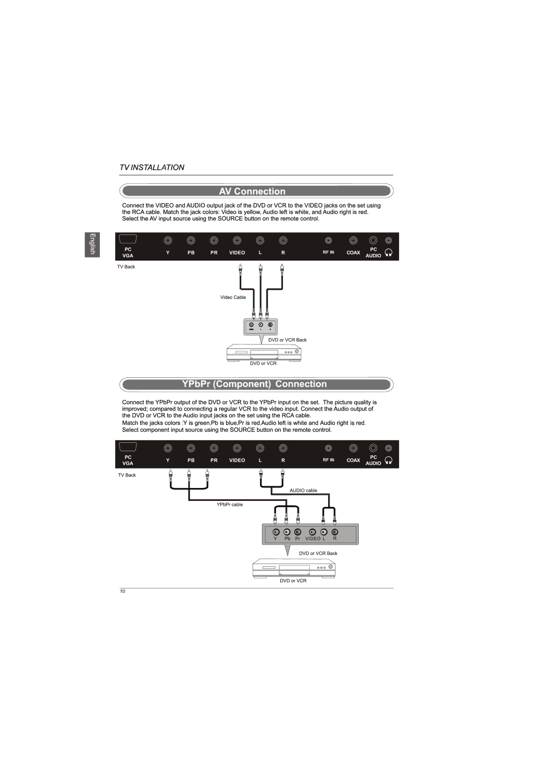 Westinghouse LD-4065 manual Video Coax VGA Audio 