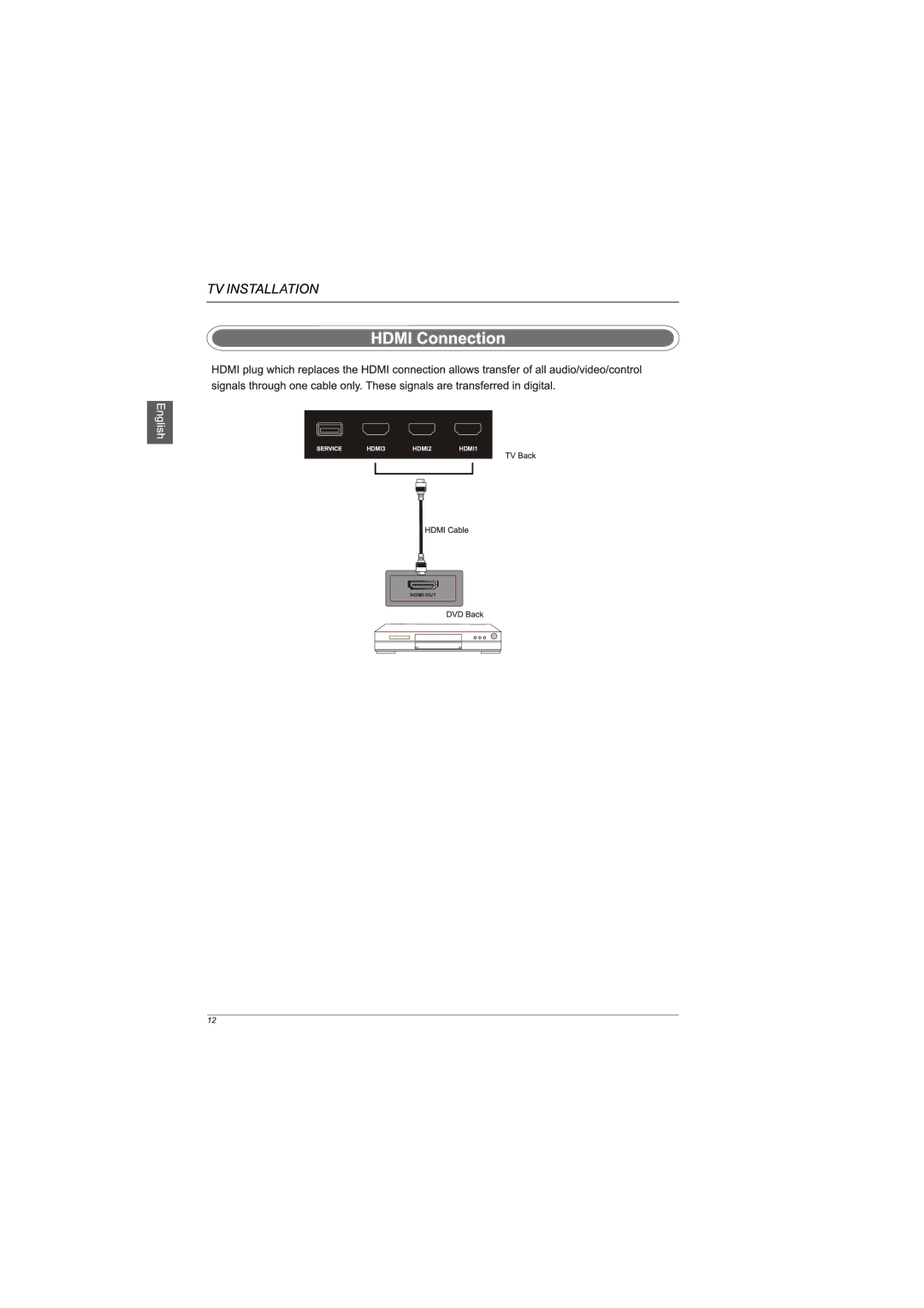 Westinghouse LD-4065 manual HDMI3 HDMI2HDMI1 