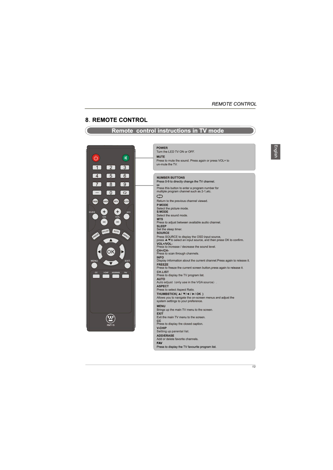 Westinghouse LD-4065 manual 