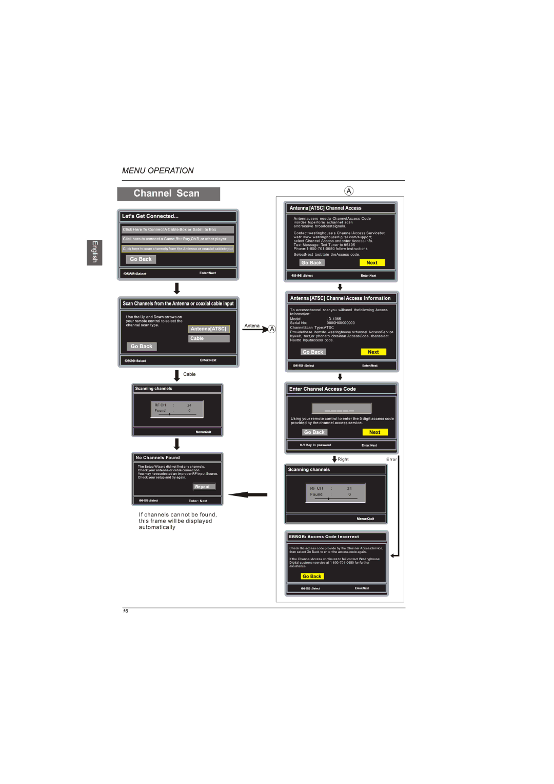 Westinghouse LD-4065 manual No Channels Found Repeat 