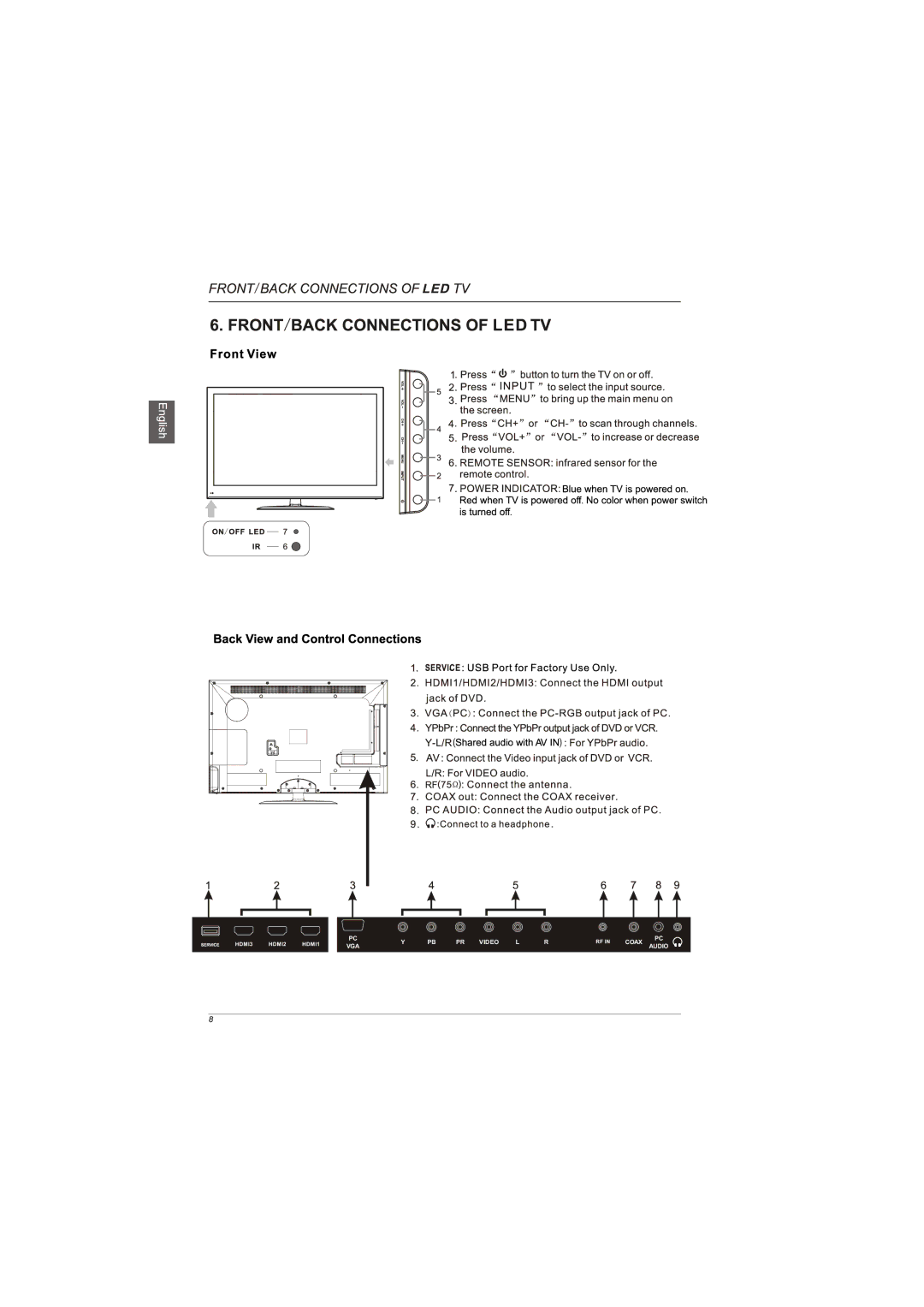 Westinghouse LD-4080 manual 