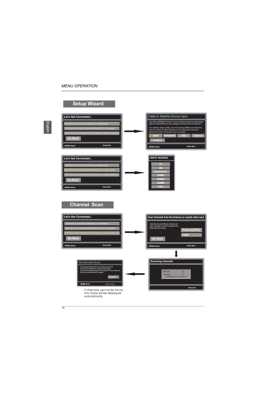 Westinghouse LD-4080 manual Cable or Satellite Source input 