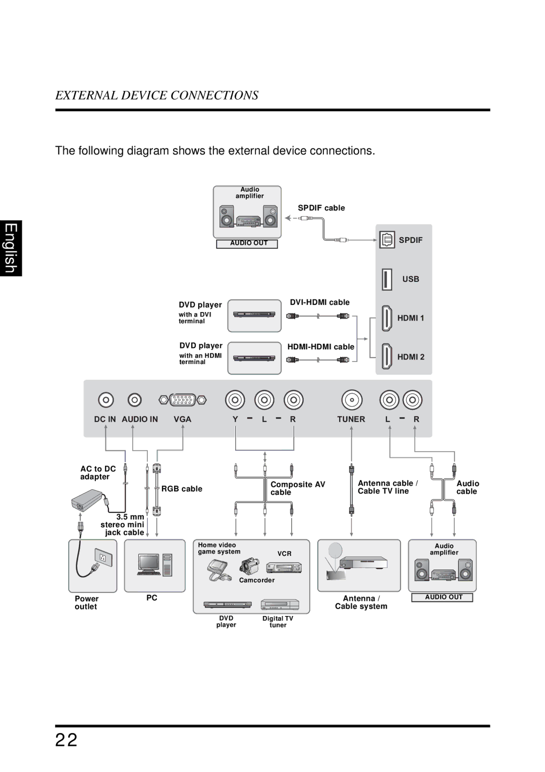 Westinghouse LD-4655VX manual Following diagram shows the external device connections 