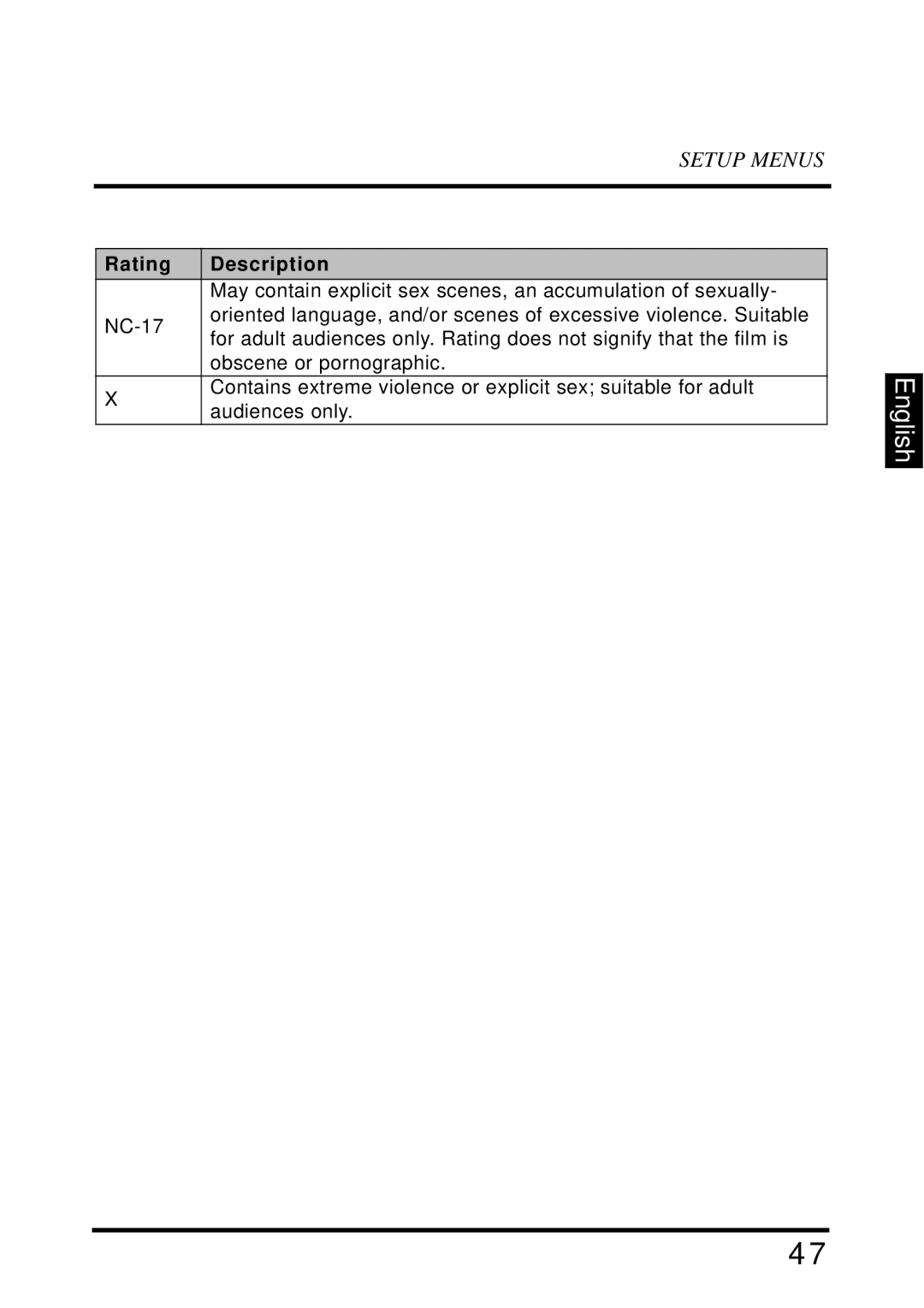 Westinghouse LD-4655VX manual May contain explicit sex scenes, an accumulation of sexually 