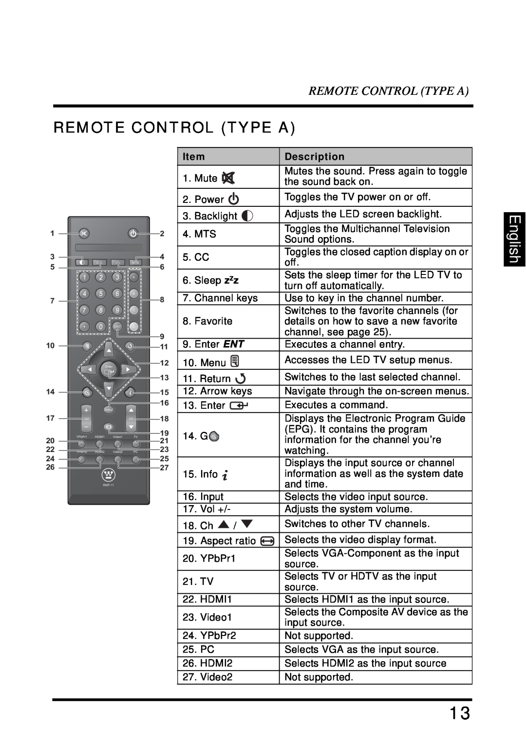 Westinghouse LD-4680 user manual Remote Control Type A, English, Description 