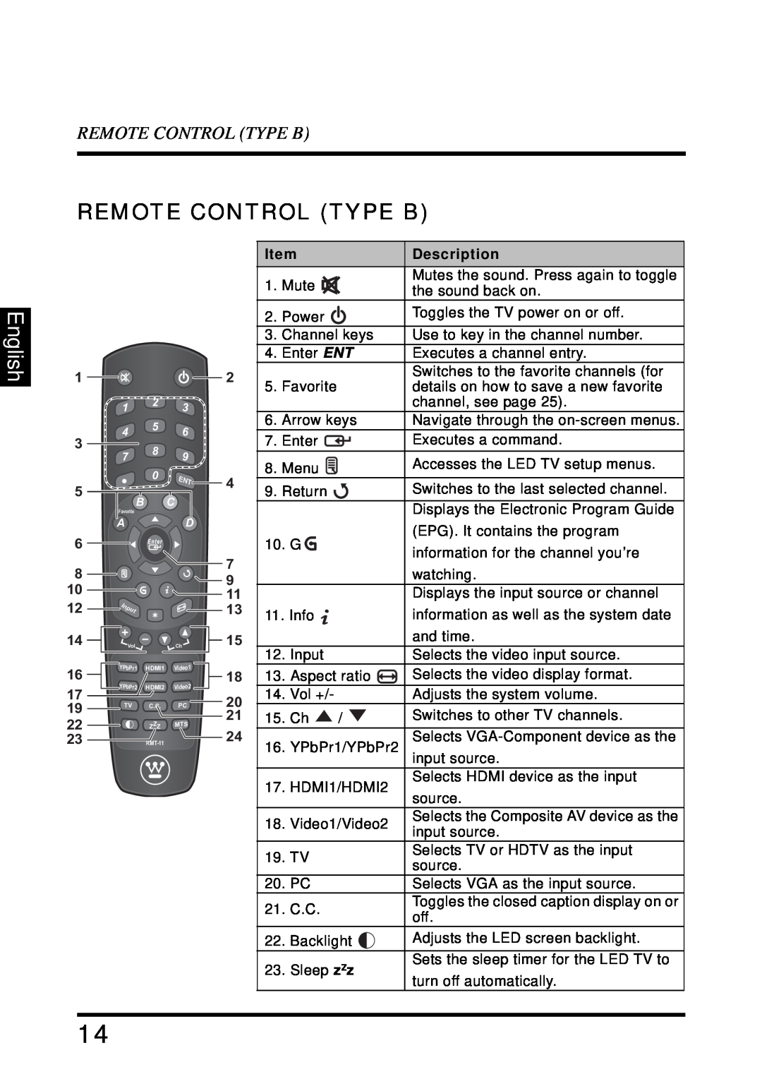 Westinghouse LD-4680 user manual Remote Control Type B, English, Description 