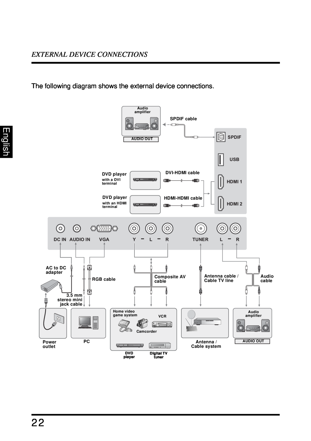 Westinghouse LD-4680 user manual English, External Device Connections, Spdif Usb, Hdmi, Dc In Audio In Vga, Tuner 