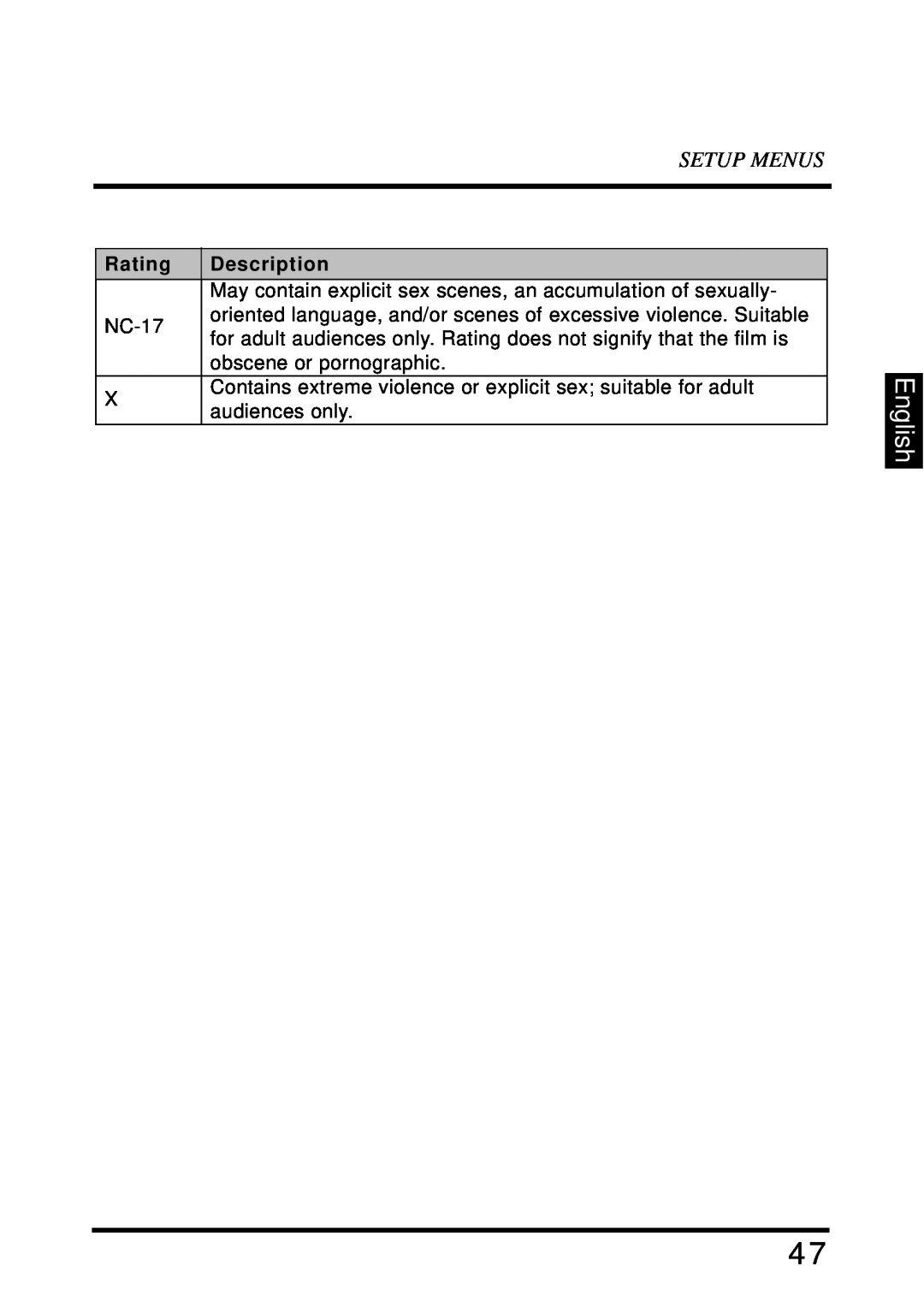 Westinghouse LD-4680 user manual English, Setup Menus, May contain explicit sex scenes, an accumulation of sexually, NC-17 