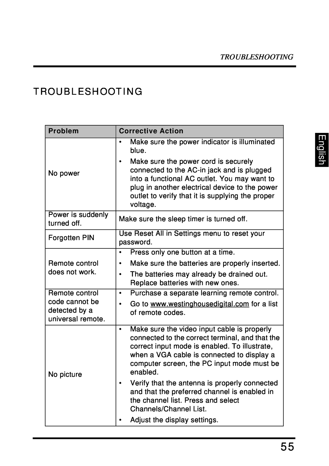 Westinghouse LD-4680 user manual Troubleshooting, English 